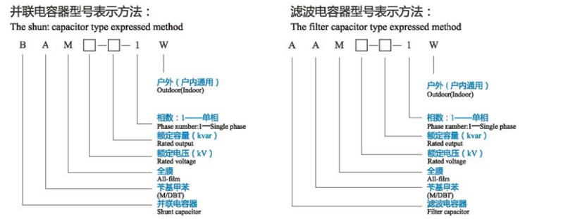 高压并联电容器与滤波电容器型号说明.jpg