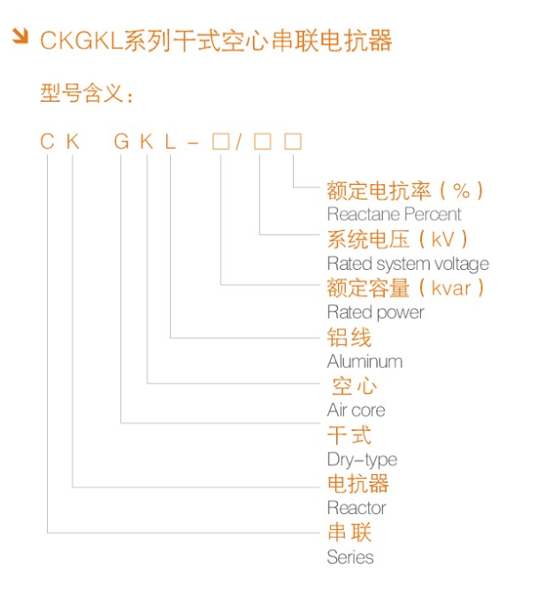 干式空心电抗器型号特点.png