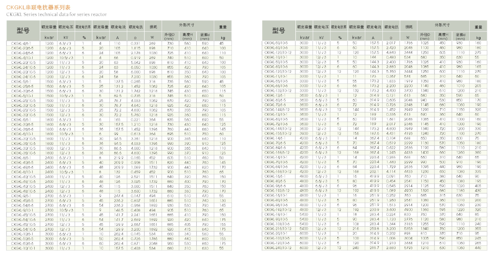 干式空心电抗器主要技术参数表.png
