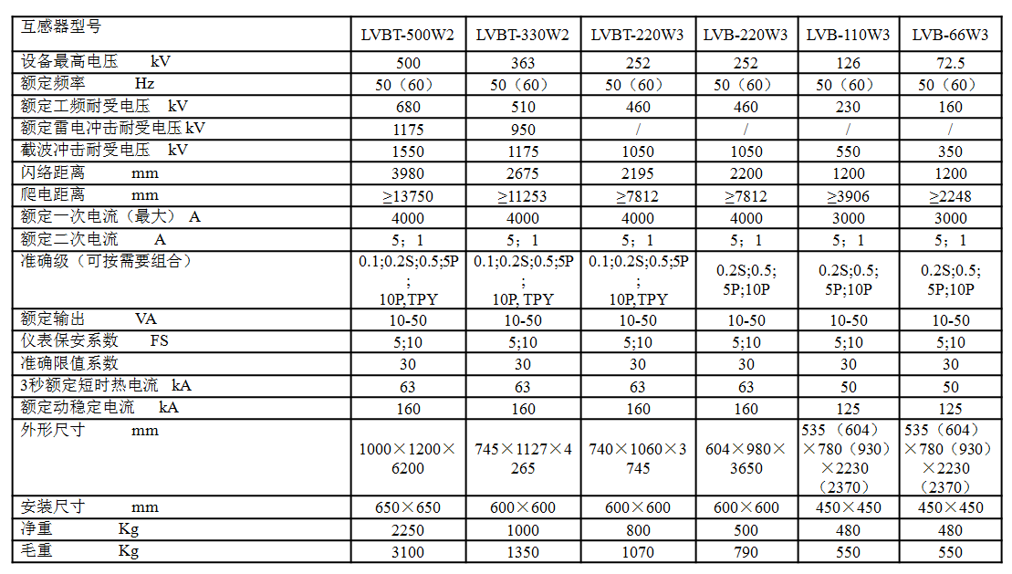 66kV~500kV倒立式油浸电流互感器主要技术参数.png